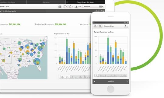 QLIK Software BI